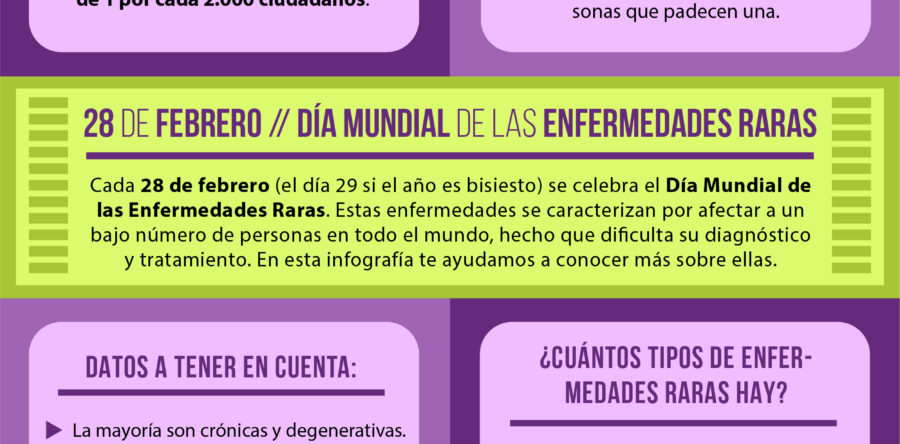 Día Mundial de las Enfermedades Raras