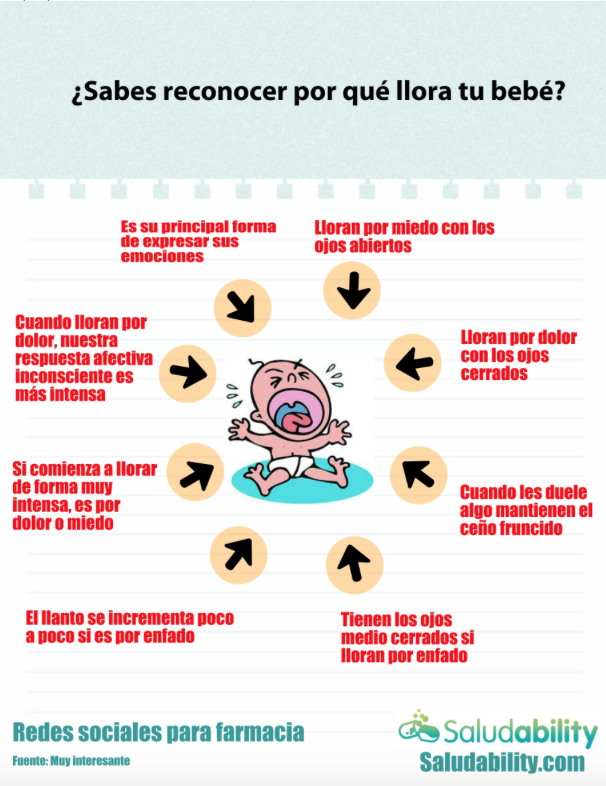 Infografía llanto bebé