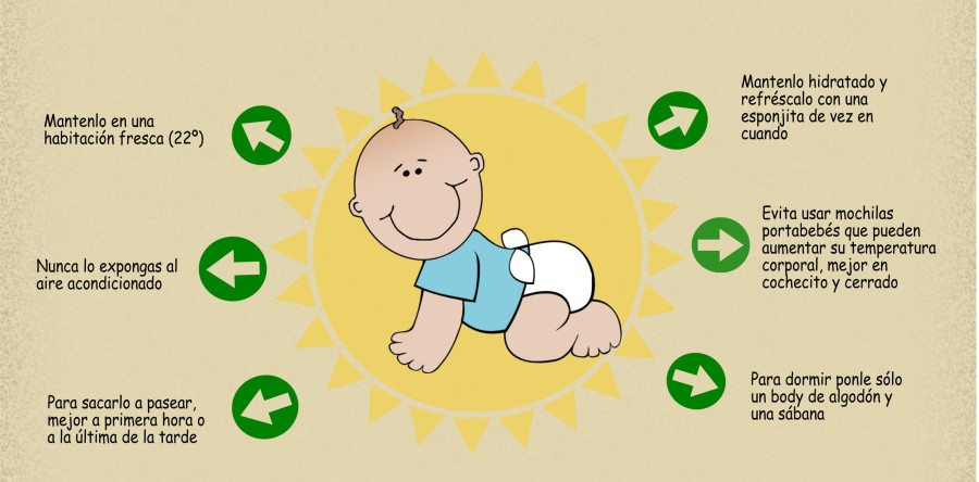 Infografía: Cómo proteger a tu bebé del calor en verano