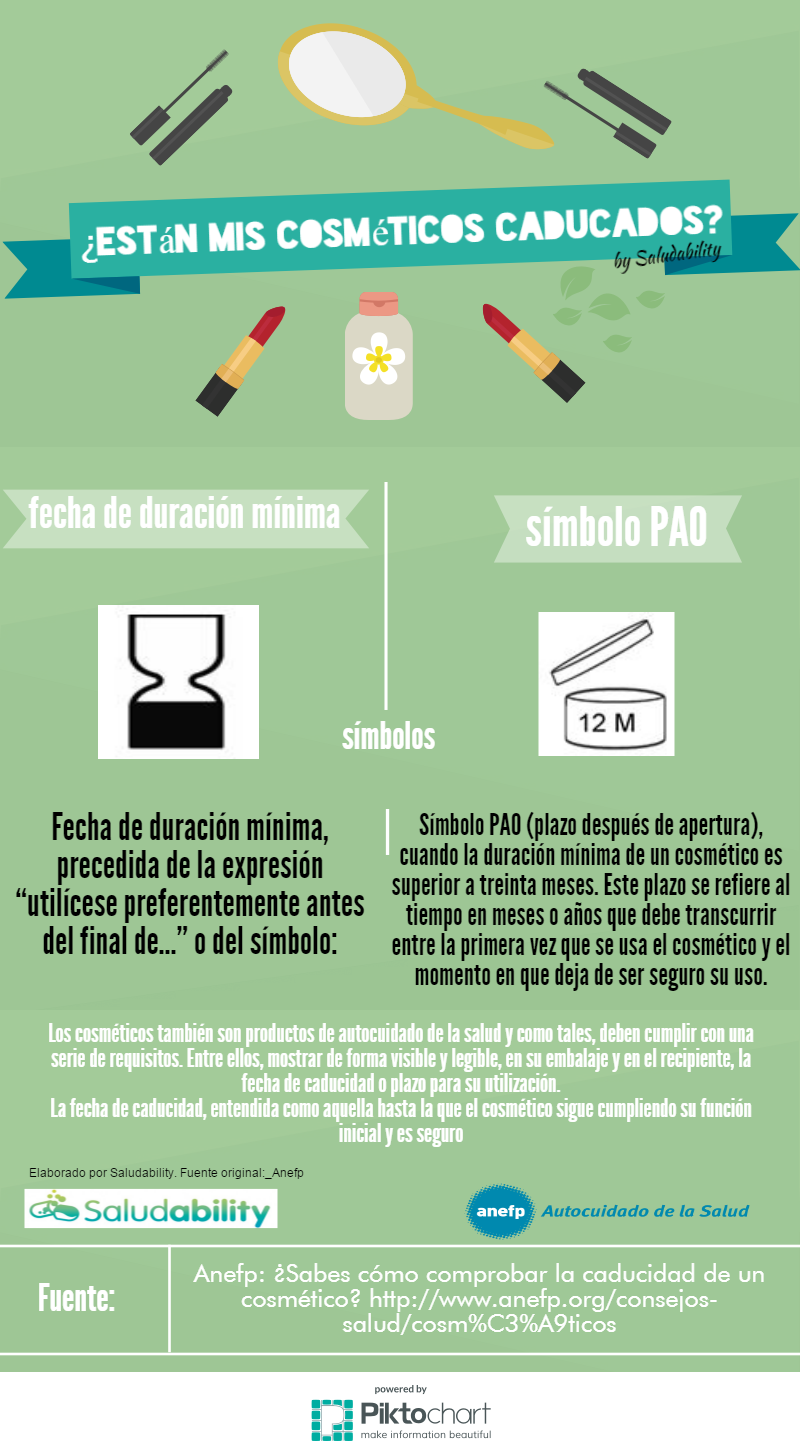 infografia cosmeticos caducados