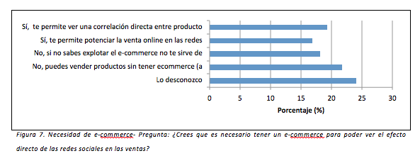 Presencia digital farmacias España