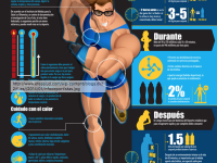 Infografía hidratación deportiva