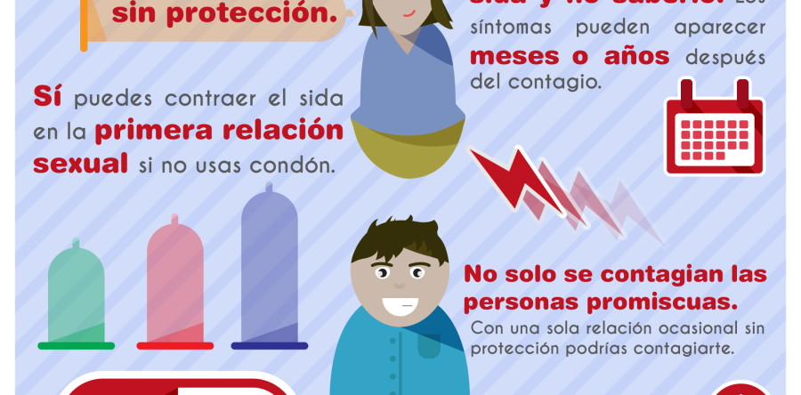 Infografía Día Mundial Sida