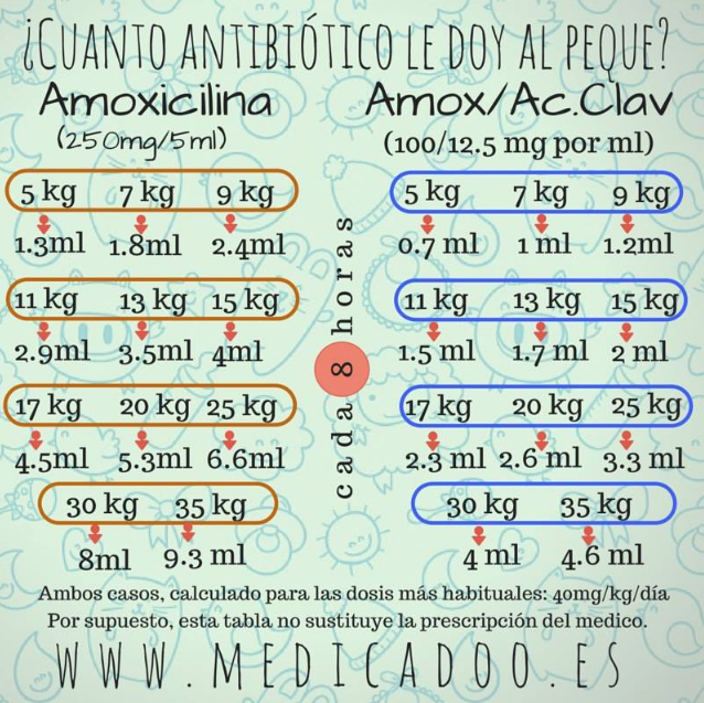 #FarmAdviento Medicadoo