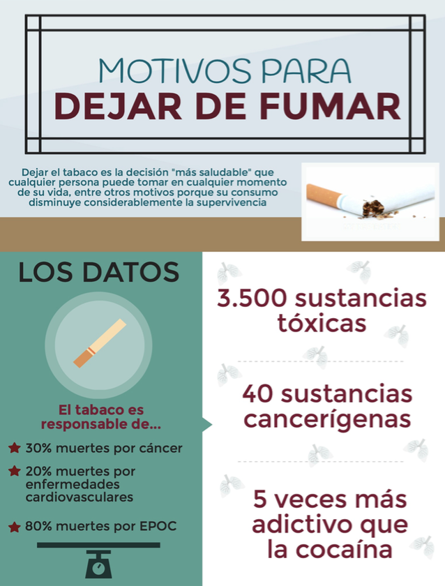 Dejar De Fumar Y Adelgazar Foro Infografía: motivos para dejar de fumar