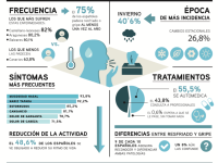 Infografía Gripe Resfriado