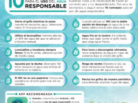 infografia dia mundial del agua