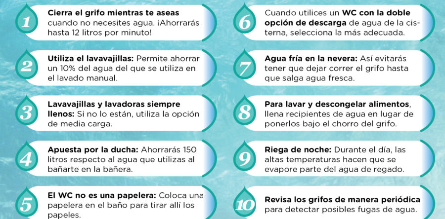 Día Mundial del Agua