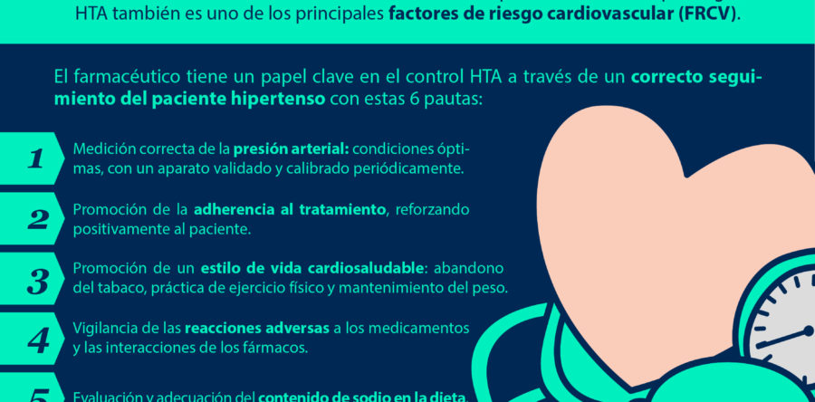 El papel del farmacéutico en el seguimiento y control del paciente hipertenso